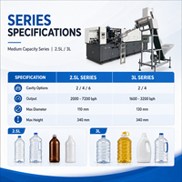 Machine de soufflage automatique de bouteilles PET, capacité moyenne 2,5 L, machine de moulage par soufflage pour bouteilles d'eau, de boissons, d'huile et de produits chimiques