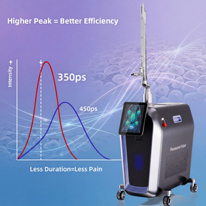 Máquina Láser de Picosegundos Nd YAG OEM 2026 Q-Switched 1064nm/755nm/532nm/650nm para Eliminación de Tatuajes y Equipos de Belleza - Product Image 6