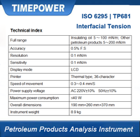 Testeur automatique de tension interfaciale ASTM D971 ISO 6295 pour huile de transformateur, huile isolante et produits pétroliers