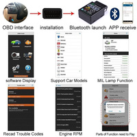 RTS V2.1 HH OBD ELM327-kompatibler OBD2 OBDII CAN BUS Auto Auto Diagnostic Scanner Tool Schnitts telle adapter für Android PC