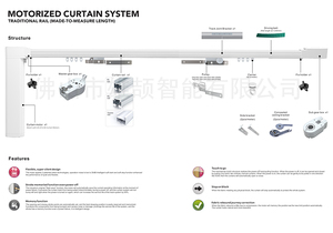 Accessoires pour rails de rideaux, Boîtier de vitesses 82, Structure à double roulement, Moteurs de rideaux <span class=keywords><strong>électrique</strong></span>s, Vente en gros, Approvisionnement direct usine - Product Image 2