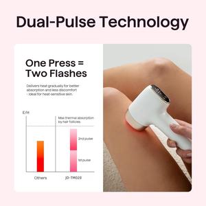 2026年アップグレード版 IPL脱毛器 女性用 24J デュアルパルス技術＆アイス冷却ケア機能搭載 無痛IPL脱毛器 - Product Image 4