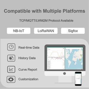 Sensor aroma pintar berbasis <span class=keywords><strong>IoT</strong></span> untuk toilet dengan komunikasi nirkabel NB-<span class=keywords><strong>IoT</strong></span> LoRaWAN Sigfox, harga pabrik - Product Image 3