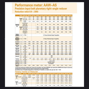 <span class=keywords><strong>Gearbox</strong></span> planet Reducer 90 derajat sudut kanan AAW-AS seri TQG merek 10:1 rasio 12-3200Nm torsi 1 tahun garansi pabrik - Product Image 2