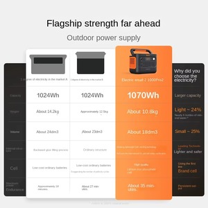 แจ็คเกอรี่ 1500W 1070Wh สถานีพลังงานสำรองแบบพกพา LiFePO4 สำหรับใช้งานกลางแจ้ง ชาร์จเร็ว คลื่นไซน์บริสุทธิ์ ไฟฉายในรถยนต์ MPPT - Product Image 5