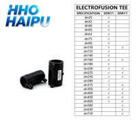 Raccord électrofusion PE100 HDPE, raccords de tuyauterie EF PN10 PN16, haute résistance, surface lisse, pour système d'eau potable en Europe