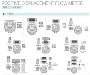 M50E <span class=keywords><strong>Digital</strong></span> Positive Displacement <span class=keywords><strong>Flow</strong></span> <span class=keywords><strong>Meter</strong></span> dengan Saringan Terintegrasi untuk Pengukuran Bahan Bakar Diesel dalam Aplikasi Industri - Product Image 4