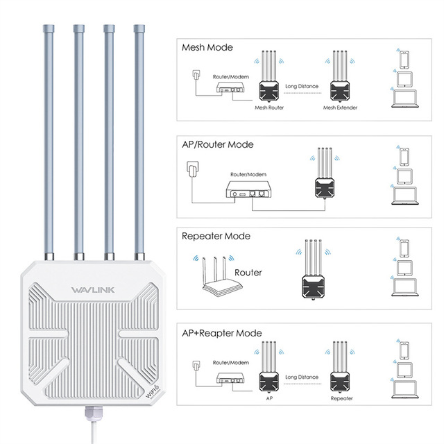 WAVLINK WN573HX3 WiFi 6 Outdoor Park Outdoor AX3000 Dual Frequency Rain protection and lightning protection Router Repeater