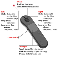 Mouse Laser nirkabel, 2.4GHz, desain fleksibel dan fungsi presentasi, pena Laser isi ulang