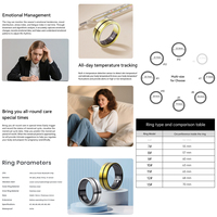 Smart Ring Health avec ECG 4-Lead ODM Fournisseur Medical Fitness Tracker ECG Heart Rate SpO2 Temperature Sleep Monitoring