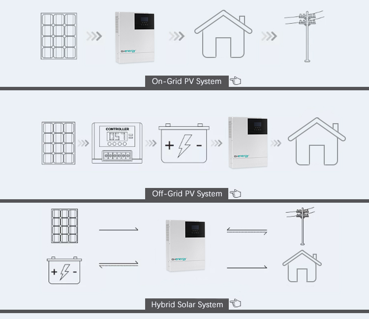 PID Resistant Industrial Solar Power System With MPPT Solar Controller