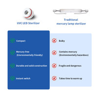 Stérilisateur d'eau UVWORKS UVC, purificateur d'eau LED UVC étanche, désinfection statique de l'eau UVC pour petit réservoir d'eau potable