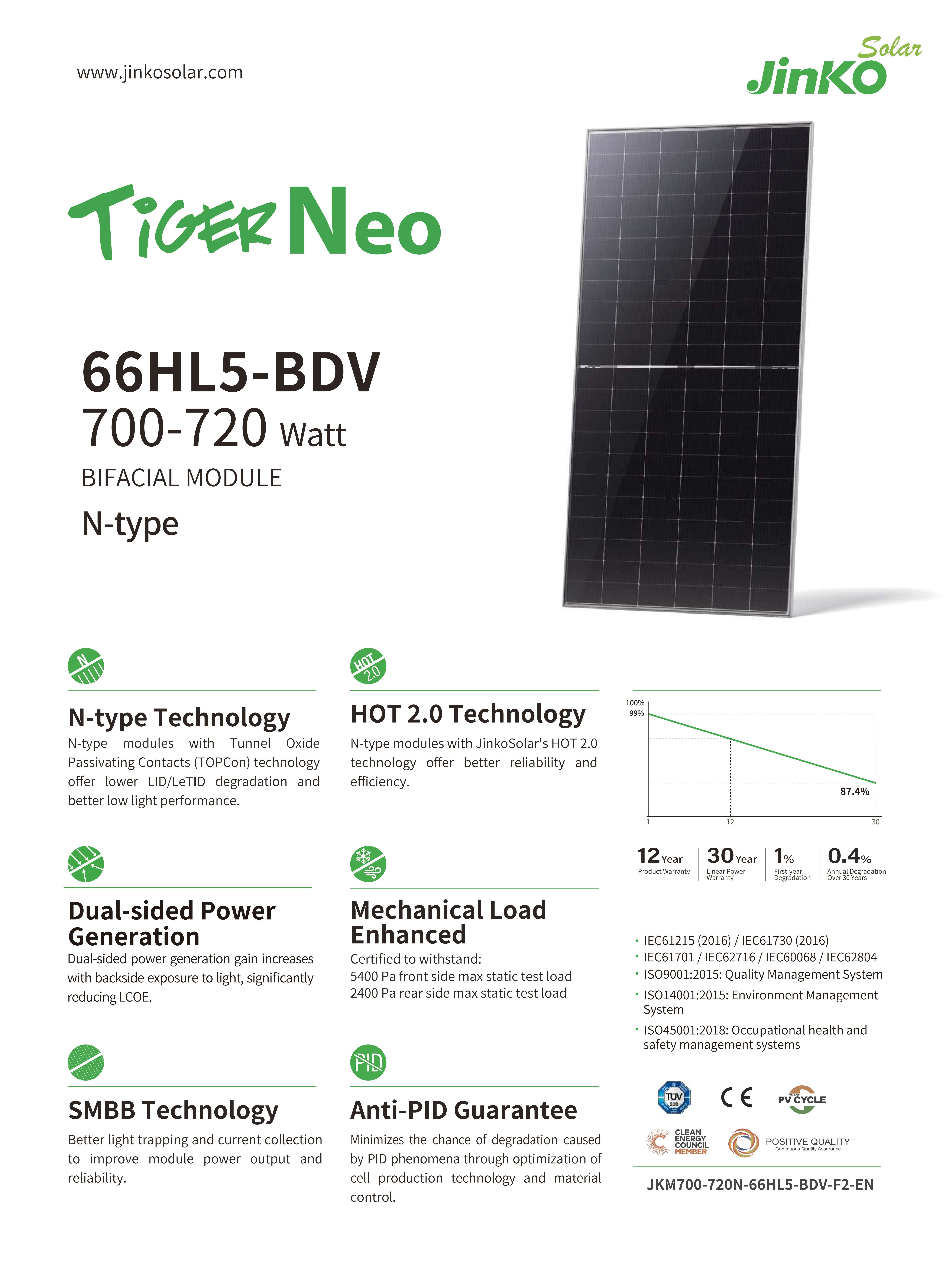 Jinko 615 620 625 630 635 Watt Solar Panels - Bifacial Efficiency