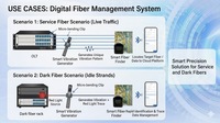 4-in-1 Professional Optical Fiber Identifier Live Fiber Detector High Sensitivity Low Insertion Loss Fibra Optica Testing Tool