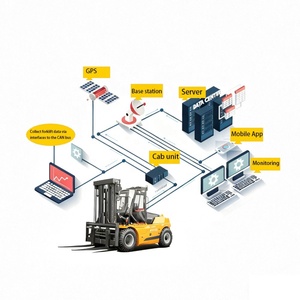 Yuchai 16ton Diesel Forklift Truck 1200mm Load Center 3300mm Lifting Height Internal Combustion Forklift for Construction Yard - Product Image 6