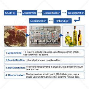 OCEAN Animal Fat Oil Refinería Planta Pequeña Soja Colza Oliva Crudo Aceite Refinería Equipo - Product Image 3