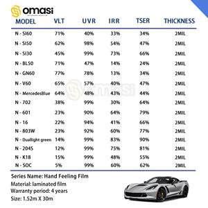 OMASI Film teinté <span class=keywords><strong>auto</strong></span>-adhésif anti-rayures de qualité supérieure pour vitres de voiture Rouleau de vinyle anti-rayures avec protection de la vie privée pour voitures - Product Image 5