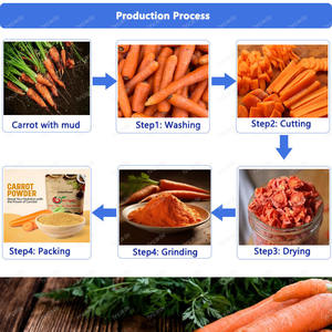 Macchina disidratata industriale per la lavorazione di verdure essiccate e per il lavaggio delle radici fogliari per affettare la macchina disidratante per l'essiccazione ad aria calda - Product Image 2