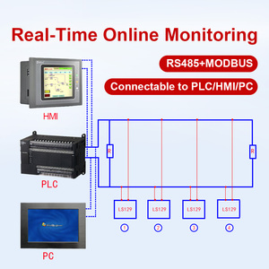 LS129 เครื่องวัดรังสีแบบดิจิตอล ความเข้มของรังสียูวี การวัดออนไลน์ RS485 MODBUS เครื่องวัดรังสีอัลตราไวโอเลต เครื่องวัดแสงยูวี - Product Image 3