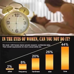 Fabrik Großhandels preis Largo Kräuter creme Sex Produkte für Männer <span class=keywords><strong>Penis</strong></span> massage - Product Image 5