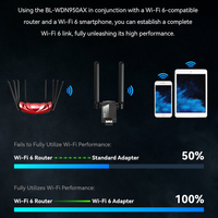 LB-LINK BL-WDN950AX Adaptor WiFi USB Wi-Fi 6 AX900 Dual Band Dongle 1T1R Mode AP WPA3 untuk Laptop Desktop PC