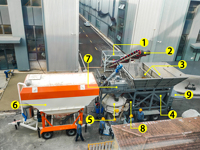 Machine à fabriquer des briques SDDOM, centrale à béton mobile compactée prête à l'emploi