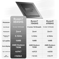 Nueva Computadora de Oficina en Casa, AMD Ryzen 7 8845Hs, 4 Núcleos, 4 Subprocesos, DDR5, SSD, Mini PC de Escritorio para Juegos, Compatible con Windows 10/11 OEM