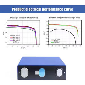 מותג חדש 160ah lifepo4 3.2v אנרגיה ביתית חבילה 10000 מחזורים חיים פריזמטי ליתיום 5 אחריות שנים - Product Image 2