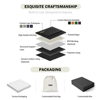 Produk Premium Kustom Dropship Grosir Kulit Sapi Asli Italia yang Diolah dengan Proses Vegetable Tanned,  Kantung Kartu Kulit Asli Anti RFID