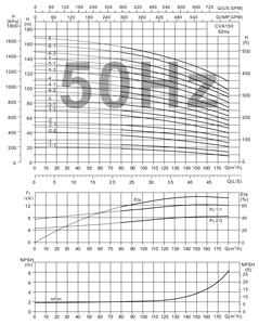 Pompe verticale multi-étages en acier inoxydable SUOU CDL150-1-1, pompe de surpression industrielle haute performance pour l'alimentation en eau - Product Image 5