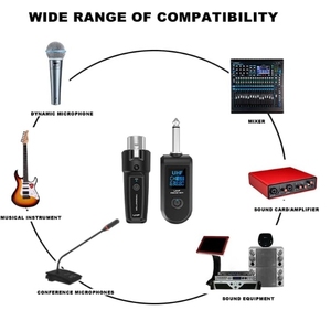 Dajiang không dây <span class=keywords><strong>Microphone</strong></span> Transmitter receiver 2.4GHz, XLR <span class=keywords><strong>Microphone</strong></span> hệ thống không dây, sạc không dây Mic adapter - Product Image 4