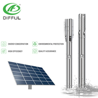 Pompe à eau solaire sans fil, v, bldc, du pakistan