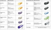 Sutures chirurgicales résorbables en catgut naturel pur, collagène de haute pureté, stériles pour chiens et usage vétérinaire, instruments chirurgicaux