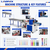 Machine d'emballage horizontale automatique à 6 postes pour produits de papeterie, brosses à dents, rasoirs, oreillers et autres articles en continu