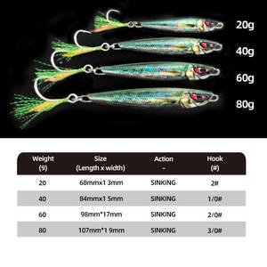 Leurre métallique imprimé en 3D de 20g, 40g, 60g, 80g pour la pêche au bar, au tilapia, à la <span class=keywords><strong>perche</strong></span> et au saumon - Appât souple artificiel avec hameçons pour la pêche en rivière - Product Image 2