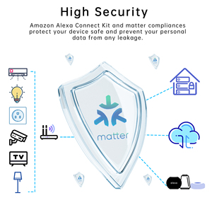 Sixwgh Wifi 3 pin Anh cắm ổ cắm thông minh 110V/220V vấn đề ABS Tương thích nhựa Google nhà Alexa <span class=keywords><strong>SmartThings</strong></span> để sử dụng nhà - Product Image 6