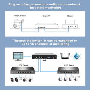 पॉई सुरक्षा कैमरा सिस्टम के लिए 5x ज़ूम 4 एमपी एचडी कैमरा नाइट विजन सेंसर - Product Image 3