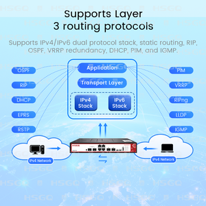 HSGQ-T02 Fibre Optique 2 Ports PON XGPON/XGSPON GPON XGSPON 10G OLT pour Parcs d'Entreprises - Product Image 3