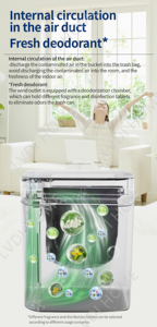 ถังขยะอัจฉริยะเปลี่ยนได้อัตโนมัติเซ็นเซอร์ตรวจจับความเคลื่อนไหวถังขยะไร้สัมผัสพร้อมฝาปิดสำหรับห้องครัวห้องน้ำสำนักงาน - Product Image 4