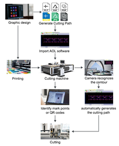 آلات قطع رقمية مسطحة ذات تغذية تلقائية معتمدة من CE لقطع البطاقات والورق وملصقات السيارات واللافتات وورق التغليف - Product Image 3