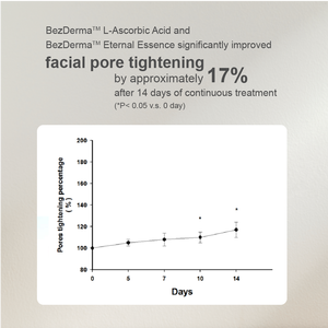 Suero Facial Antienvejecimiento con Vitamina C y Ácido Hialurónico de Marca Privada OEM BezDerma, Cuidado de la Piel Orgánico Blanqueador e Hidratante - Product Image 5