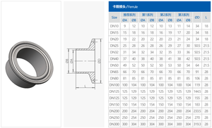 Qinfeng – Raccord rapide/collier de serrage sanitaire en acier inoxydable 304/316L de 25,4 mm de qualité alimentaire pour la vente en gros - Product Image 2