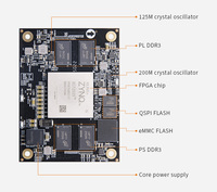 Kit de Desarrollo y Evaluación de Procesador Microcontrolador Integrado con Placa Central SoM FPGA ARM AMD Xilinx Zynq-7000 XC7Z035B