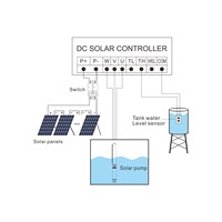Pompe à eau de surface en acier inoxydable DIFFUL HJSN solaire DC pour l'irrigation