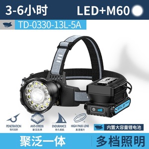 ไฟหน้า LED รูปฉลามยิ้มแบบชาร์จไฟได้ Type-C 100-200 ม. สว่างสดใสสำหรับการเดินป่าและตั้งแคมป์กลางแจ้ง - Product Image 4
