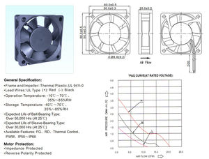 Ventilateur axial à roulement à manchon en plastique sans balais à économie d'énergie à tension industrielle 24V 6020 pour armoires de commande électrique - Product Image 5