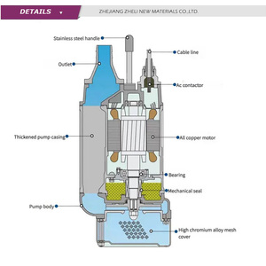 Kbz loạt dọc 1.5KW 2.2kw 11Kw 15KW bơm khai thác đầu xả đầu ra khử nước bơm thoát nước chìm BƠM BÙN - Product Image 5