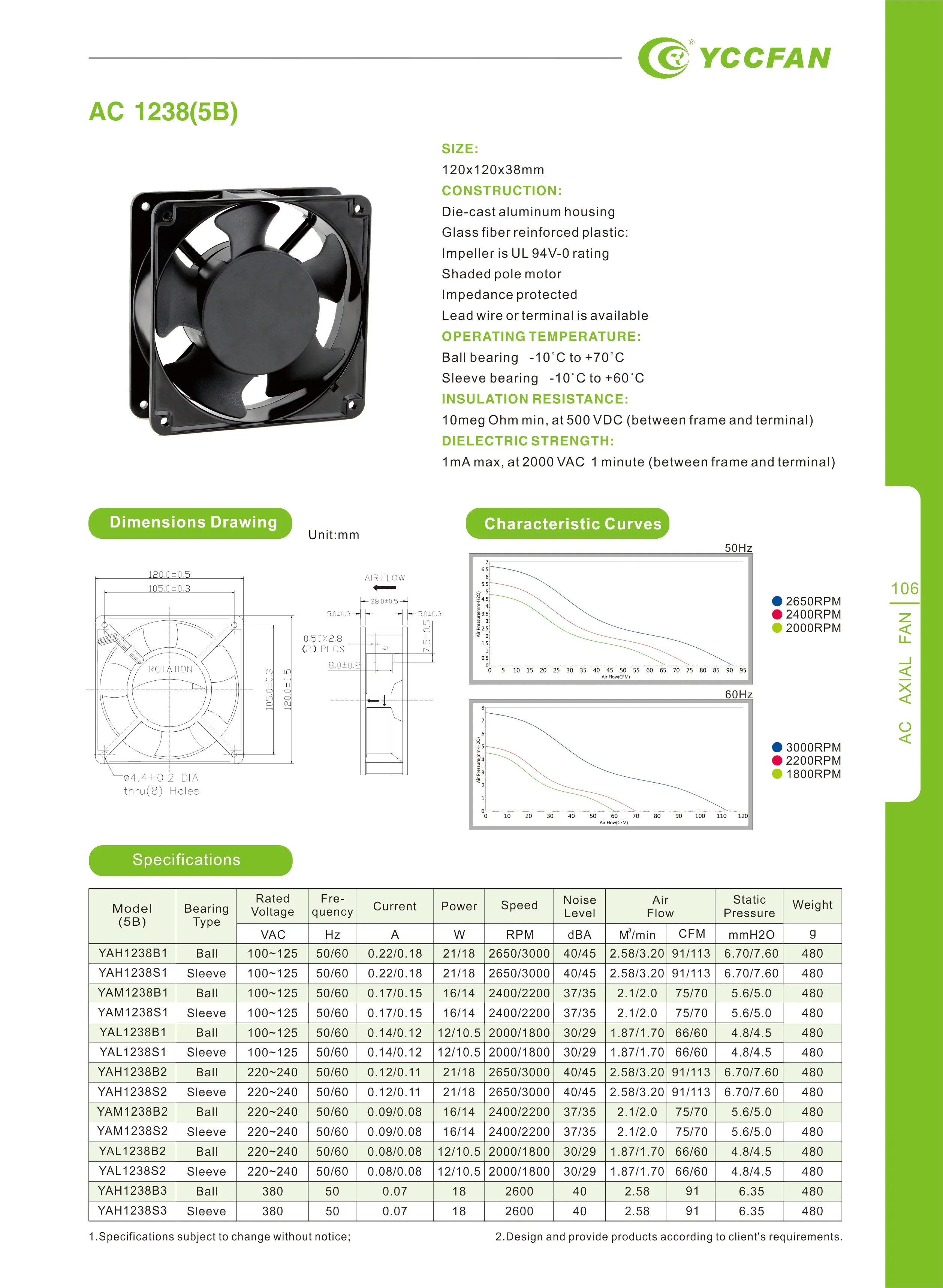 YCCFAN YAH1238B1 110v 12038mm 50Hz 2650rpm 91cfmac電源冷却ファン