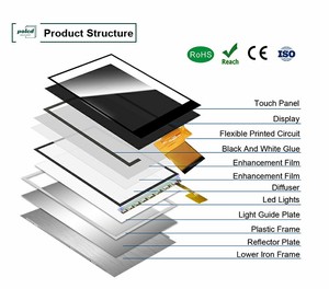 โมดูลจอ <span class=keywords><strong>LCD</strong></span> 3.45นิ้ว TFT 320*240 SPI RGB Interface อุปกรณ์หน้าจอ3.5นิ้ว - Product Image 4