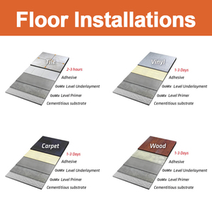 Hỗn hợp xi măng tự san phẳng gomix cho san lấp mặt bằng sàn-Lý tưởng cho gạch & sàn - Product Image 3